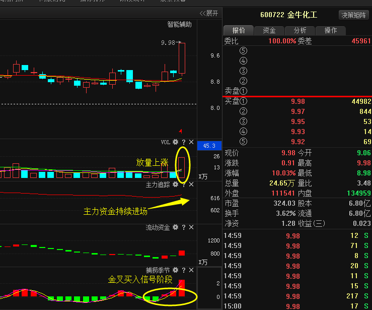 金牛化工最新消息,金牛化工最新消息深度解析