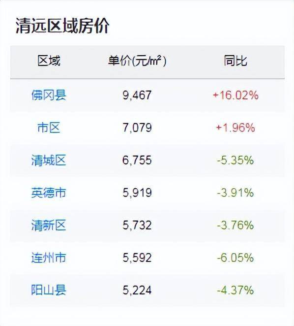 清遠房價走勢最新消息,清遠房價走勢最新消息，市場趨勢與未來發展展望