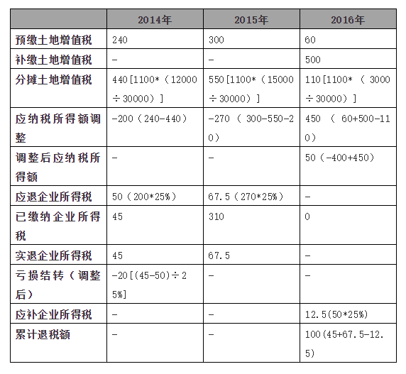 最新土地增值稅稅率表,最新土地增值稅稅率表及其影響