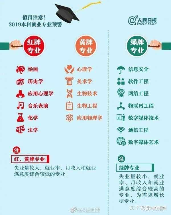 最新大學(xué)專業(yè),最新大學(xué)專業(yè)及其未來展望