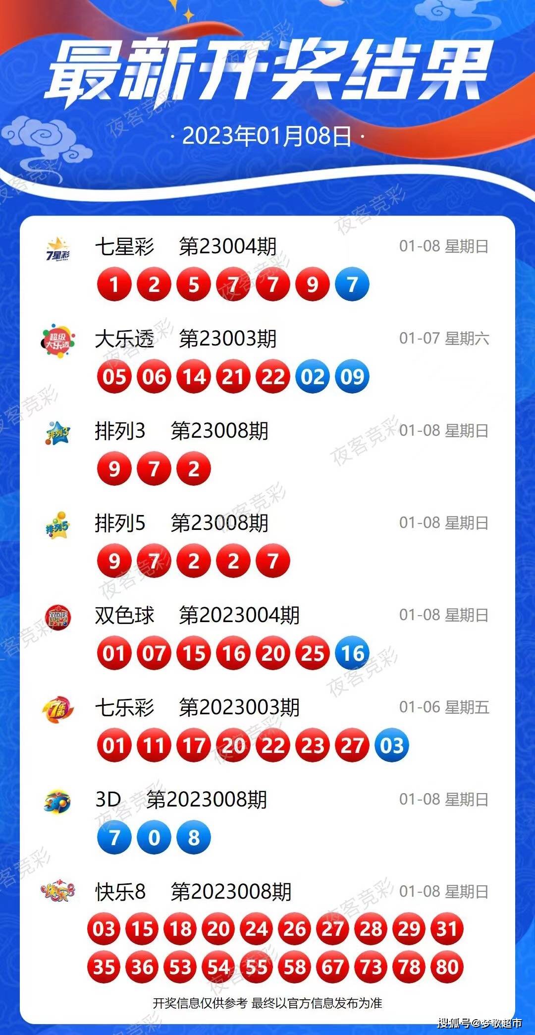 新澳2025年開獎記錄,新澳2025年開獎記錄詳解