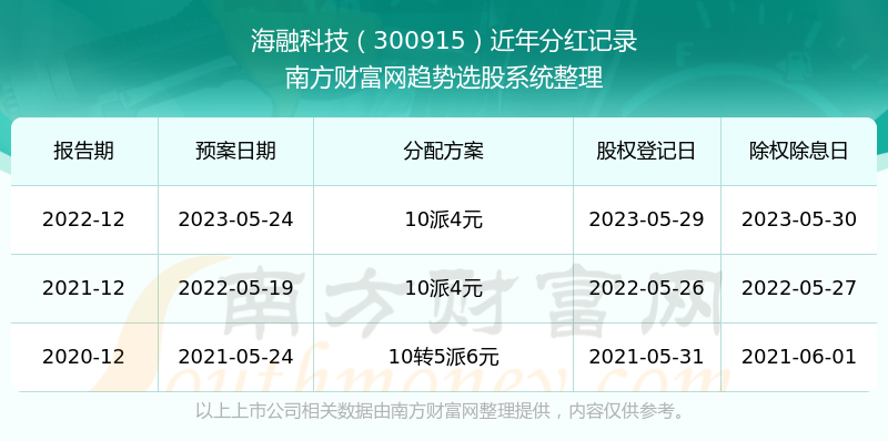 494949開(kāi)獎(jiǎng)歷史記錄最新開(kāi)獎(jiǎng)記錄,揭秘494949開(kāi)獎(jiǎng)歷史記錄，最新開(kāi)獎(jiǎng)結(jié)果一覽