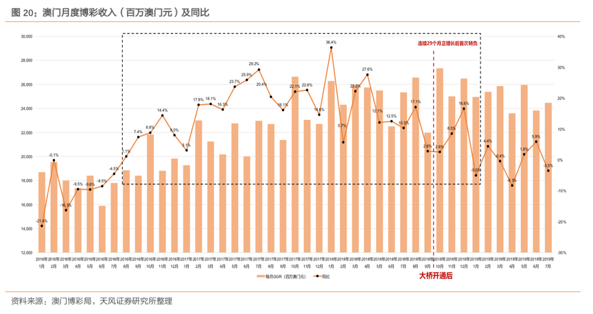 2025今天澳門(mén)買(mǎi)什么好,澳門(mén)博彩業(yè)的發(fā)展前景與未來(lái)趨勢(shì)分析——今天澳門(mén)買(mǎi)什么好？