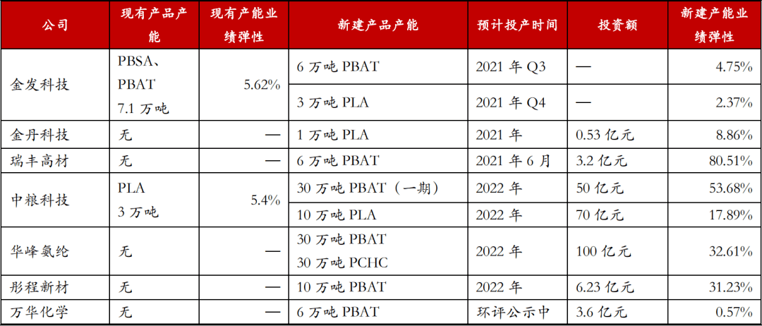 第1331頁