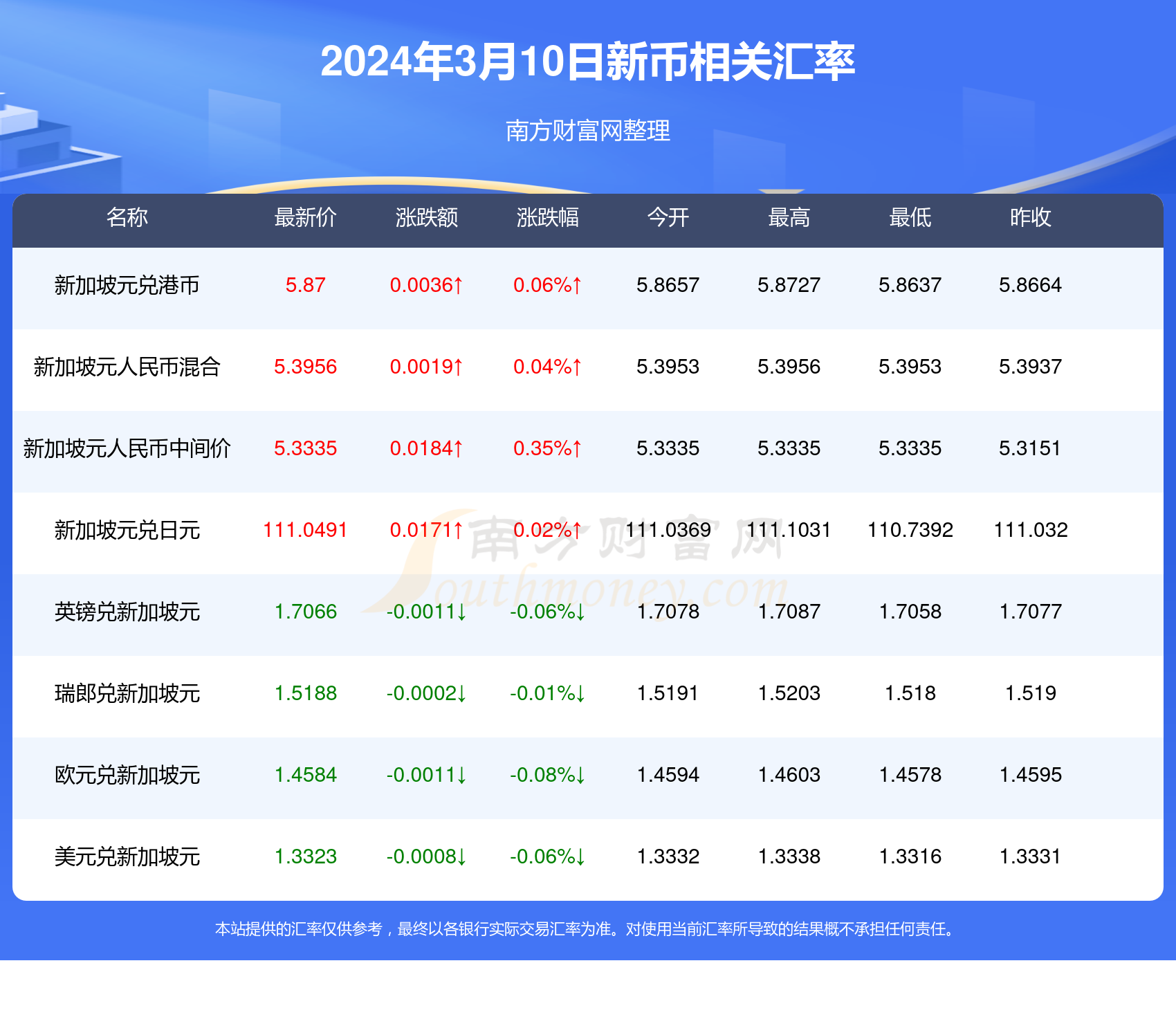 新澳精準資料免費提供305,新澳精準資料免費提供305，探索與分享