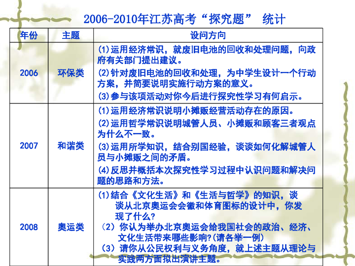 為虎作倀 第1321頁