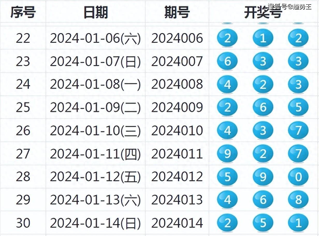 2025新奧歷史開獎記錄,揭秘2025新奧歷史開獎記錄，數據與趨勢分析