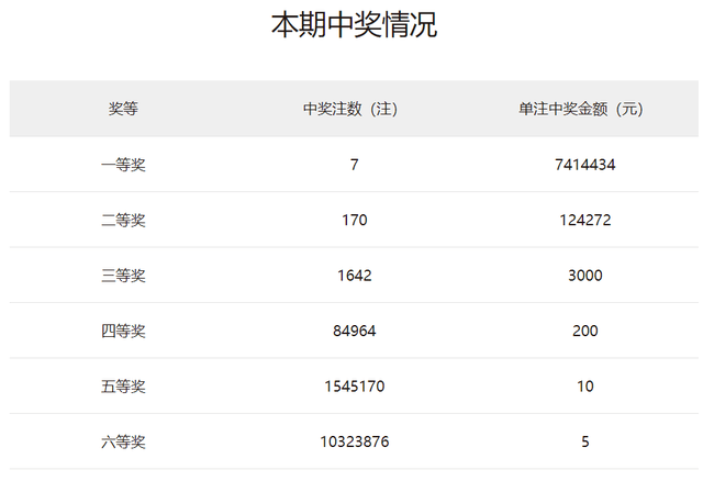 2025新澳門天天彩開獎記錄,探索澳門彩票文化，2025新澳門天天彩開獎記錄