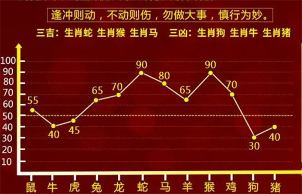 揭秘2025一肖一碼100準,揭秘2025一肖一碼，探尋精準預測的背后真相