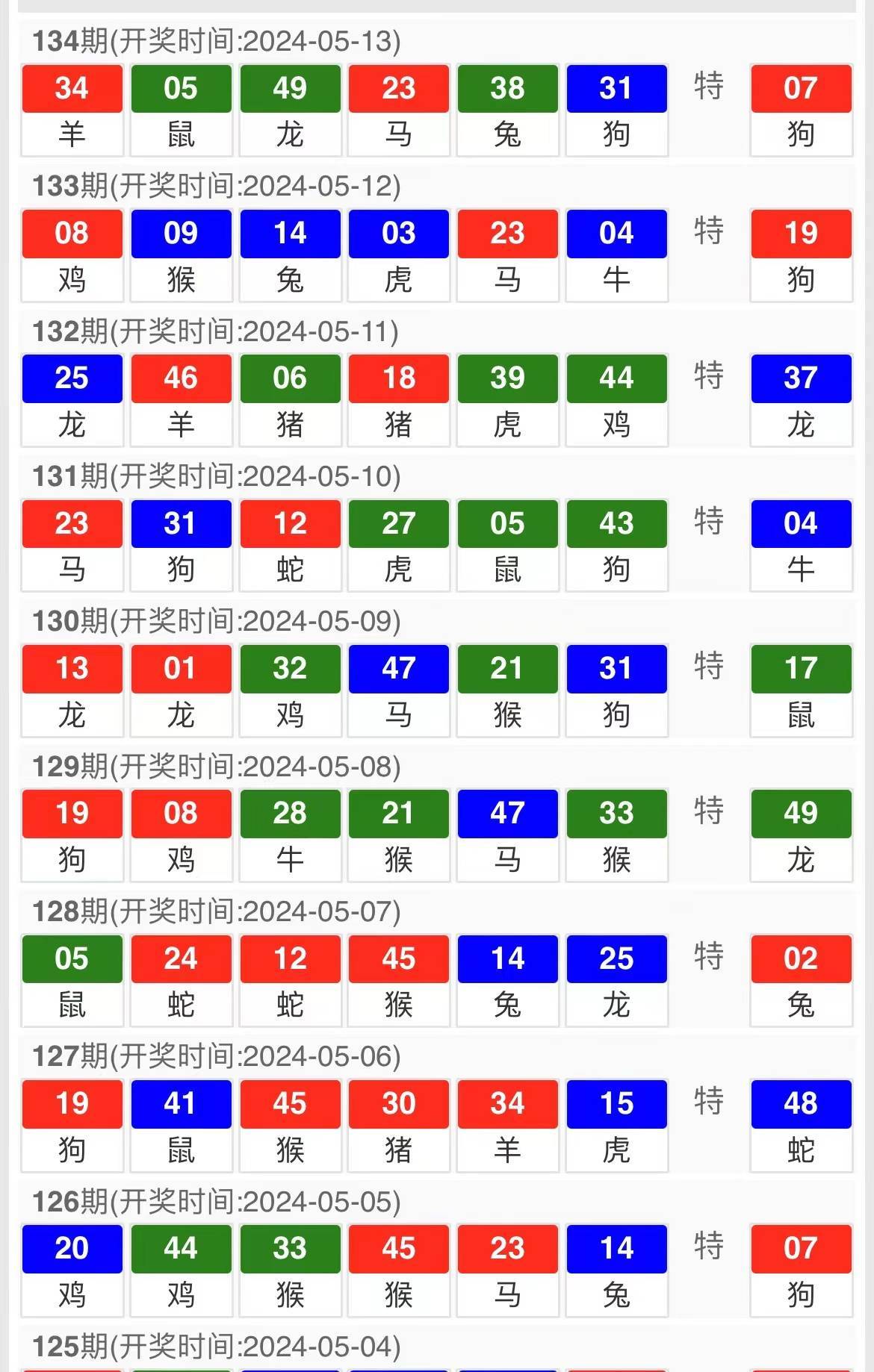 管家婆的資料一肖中特5期,管家婆的資料一肖中特5期，深度解析與預(yù)測(cè)