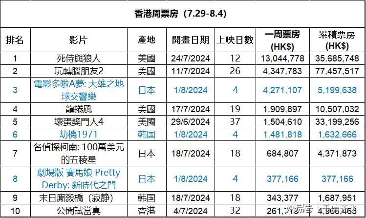 為虎作倀 第1216頁