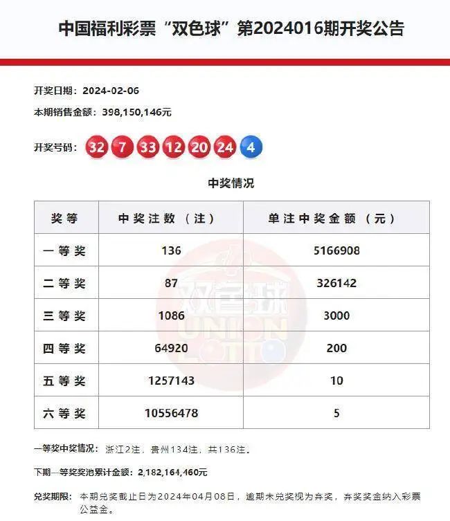 2025年香港港六+彩開獎號碼,探索未來，香港港六彩票開獎號碼預測（XXXX年展望）