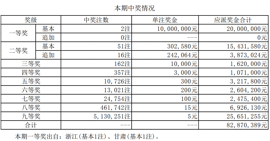 494949開獎歷史記錄最新開獎記錄,揭秘494949開獎歷史記錄與最新開獎動態