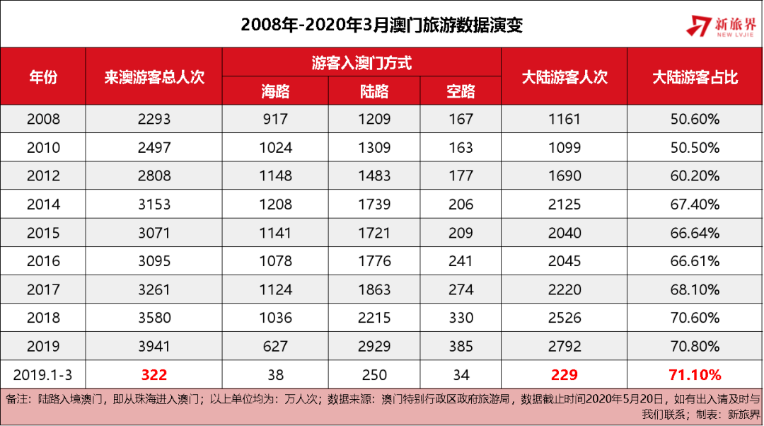 2025年新澳門天天彩開彩結果,關于澳門天天彩的開彩結果，探索與展望到2025年