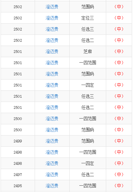 澳門一碼一碼100準(zhǔn)確開獎結(jié)果,澳門一碼一碼100%準(zhǔn)確開獎結(jié)果解析