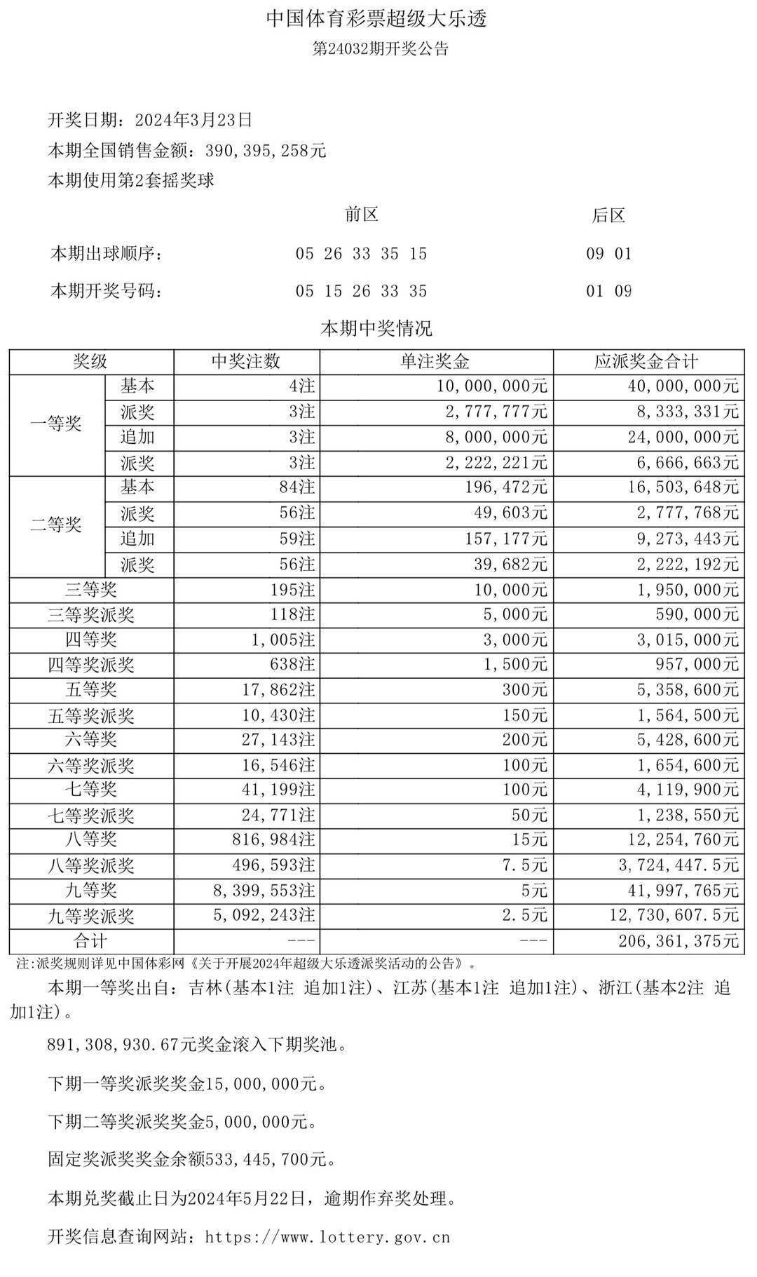 2025澳門開獎結(jié)果,澳門彩票開獎結(jié)果的探索與解讀