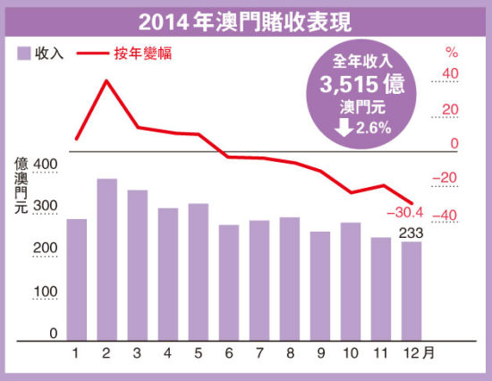 第1122頁