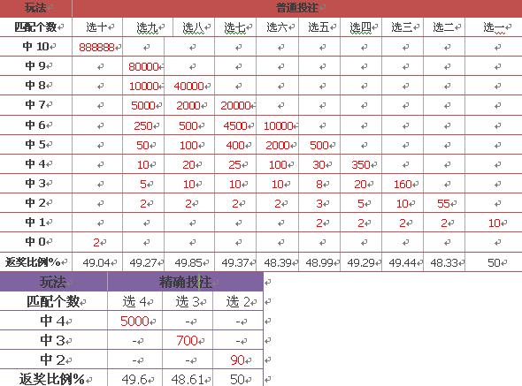 新澳門彩歷史開獎結果走勢圖表,新澳門彩歷史開獎結果走勢圖表，探索與解析