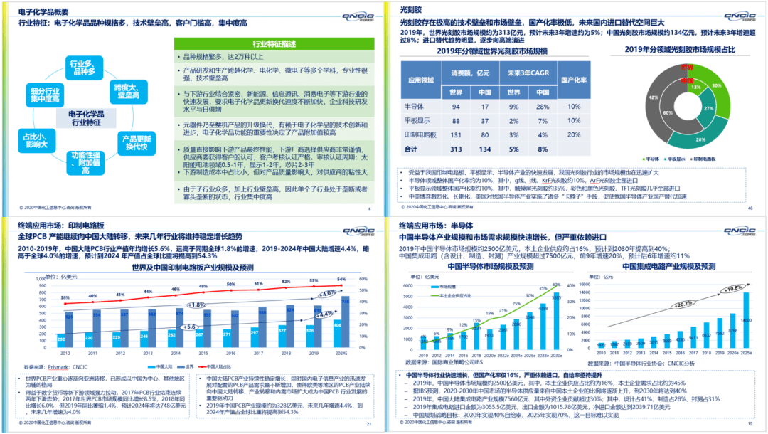 正版綜合資料一資料大全,正版綜合資料一資料大全，重要性、獲取途徑及使用建議