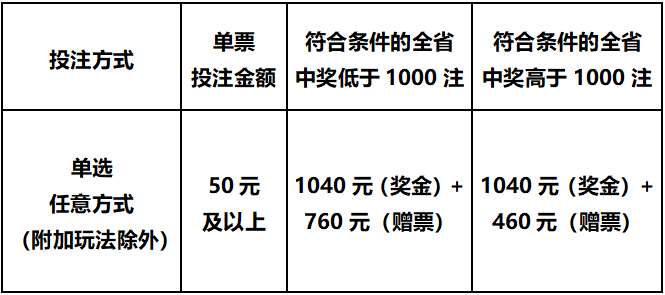 一肖一碼100‰能中多少錢,一肖一碼，揭秘中獎(jiǎng)概率與獎(jiǎng)金數(shù)額