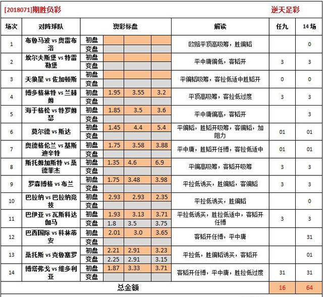 2025年澳彩免費公開資料,2025年澳彩免費公開資料的深度分析與展望