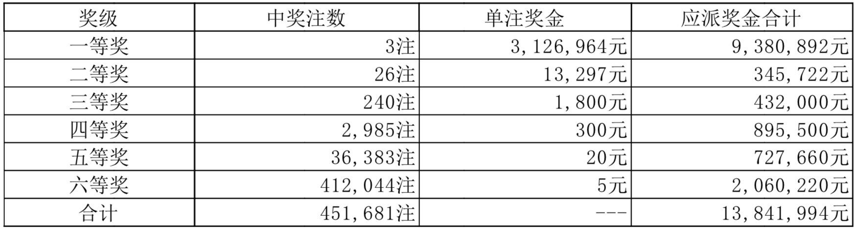 2025澳門(mén)天天六開(kāi)彩開(kāi)獎(jiǎng)結(jié)果,澳門(mén)天天六開(kāi)彩開(kāi)獎(jiǎng)結(jié)果，探索彩票背后的故事與影響