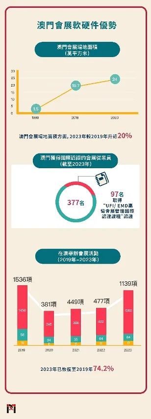 2025新澳門正版免費資本車,探索未來的資本車，澳門正版免費資本車的未來展望（至2025年）