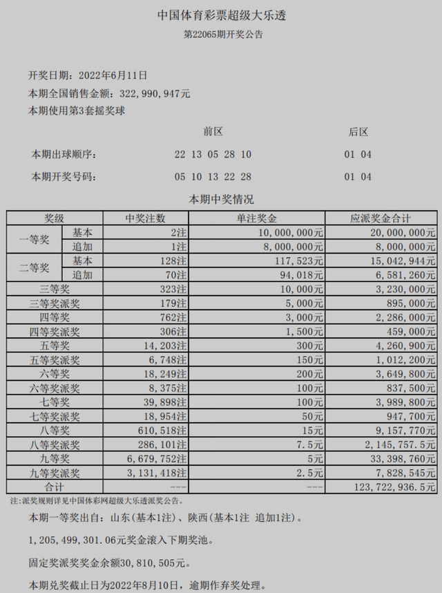 2025澳門六開獎結果出來,澳門彩票的未來展望，聚焦2025年六開獎結果展望