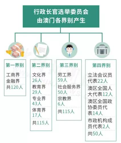 2025澳門管家婆一肖,澳門是中國的一個特別行政區，以其獨特的文化、歷史和經濟環境而聞名。隨著科技的進步和互聯網的普及，人們對于未來的預測和期待也日益增長。關于澳門管家婆一肖這一概念，雖然無法確切預測未來的情況，但我們可以從多個角度探討其在未來可能的發展趨勢和影響力。以下是對此主題的詳細分析