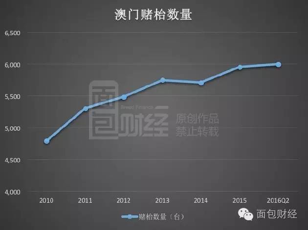 2025年澳門歷史記錄,澳門歷史記錄，走向未來的2025年展望