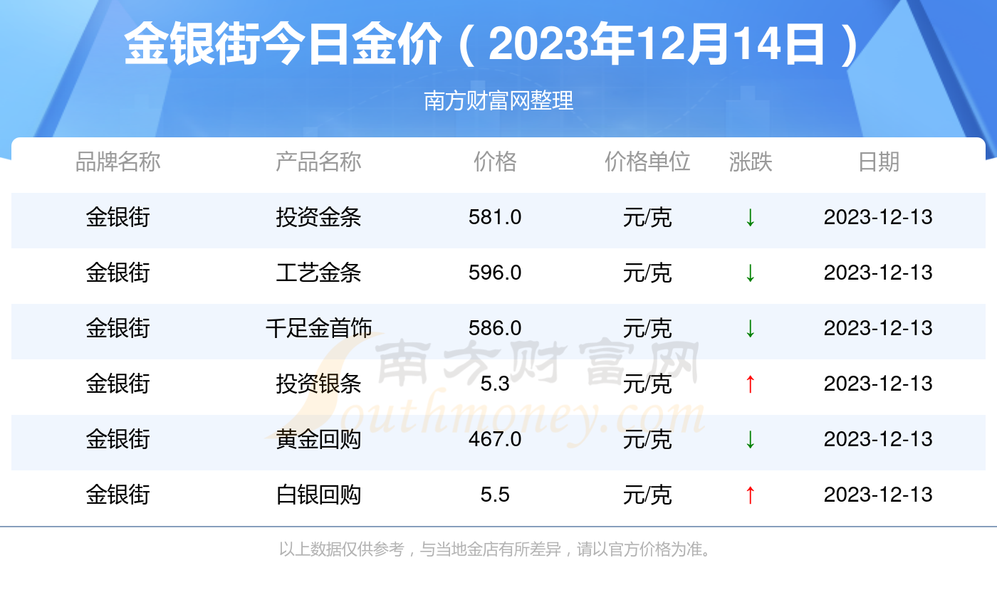 2025新澳最新開獎(jiǎng)結(jié)果查詢,2023年新澳最新開獎(jiǎng)結(jié)果查詢——掌握彩票動(dòng)態(tài)的必備指南