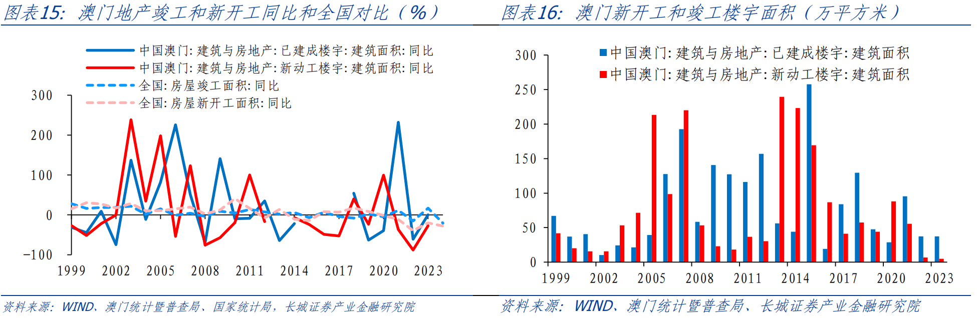 2025新奧門資料雞號幾號,探索澳門未來，聚焦新澳門資料雞號展望與影響分析