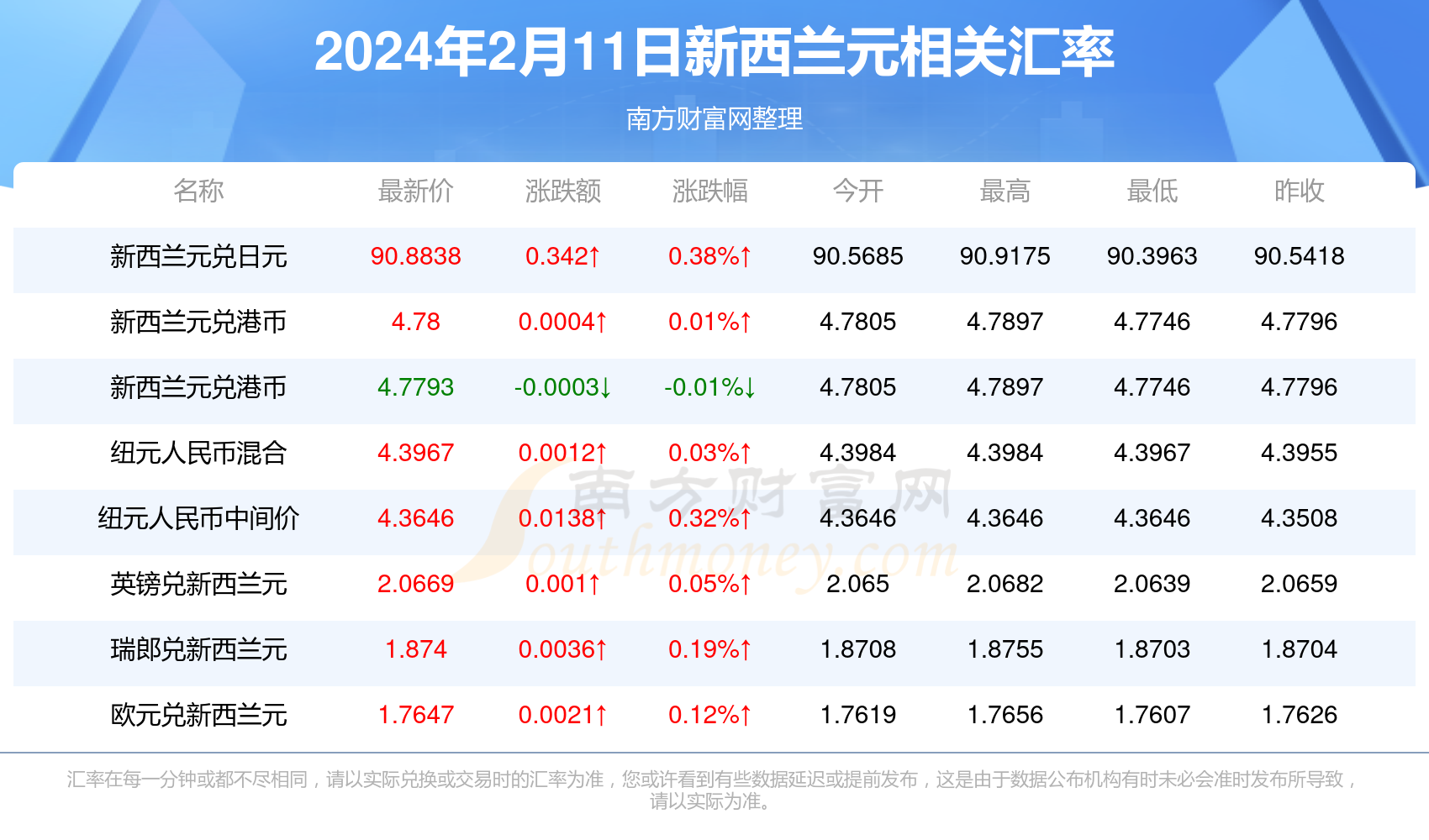 新澳精準(zhǔn)資料免費提供生肖版,新澳精準(zhǔn)資料，生肖版資料免費提供，助力你的決策與預(yù)測