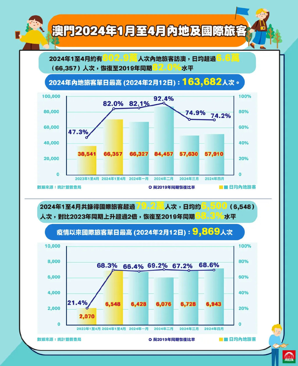 2025年新澳門正版免費(fèi)資料,探索澳門正版資料的世界，2025年的新澳門正版免費(fèi)資料展望