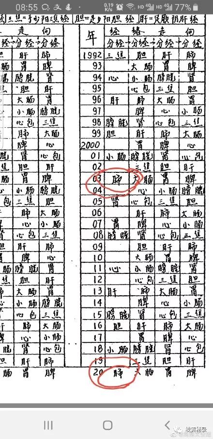 澳門生肖走勢圖精準,澳門生肖走勢圖精準預測——探索命運與運勢的奧秘