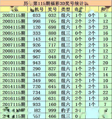 澳門一碼一肖一恃一中354期,澳門一碼一肖一恃一中354期，探索與解讀彩票背后的文化現象