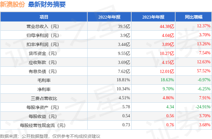 新澳今晚開(kāi)獎(jiǎng)結(jié)果查詢表34期,新澳今晚開(kāi)獎(jiǎng)結(jié)果查詢表第34期詳細(xì)分析