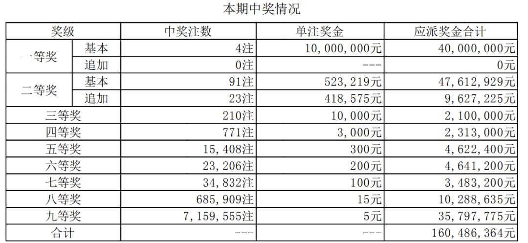 澳門開獎記錄開獎結果2025,澳門開獎記錄與開獎結果，探索2025年的數據奇跡