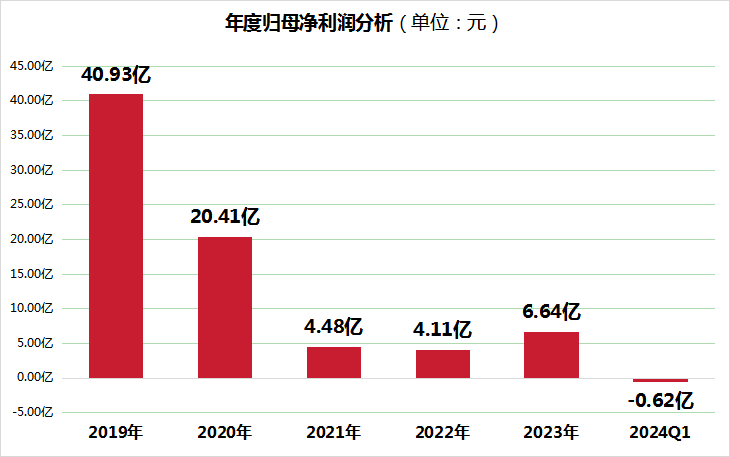 2025年2月13日 第4頁