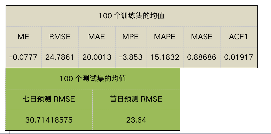 澳門精準一碼100%準確,澳門精準一碼，揭秘預測準確率背后的秘密