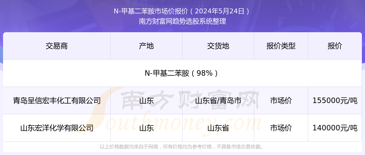 2025年今晚開獎結(jié)果查詢,2025年今晚開獎結(jié)果查詢，探索未來彩票業(yè)的數(shù)字化革新