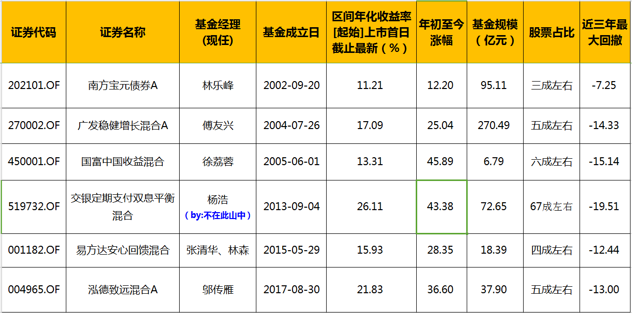 第331頁