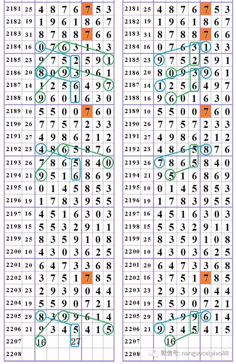 7777788888新版跑狗圖解析089期 24-08-27-39-34-21T：16,新版跑狗圖解析第089期，探索神秘的數(shù)字組合與策略分析