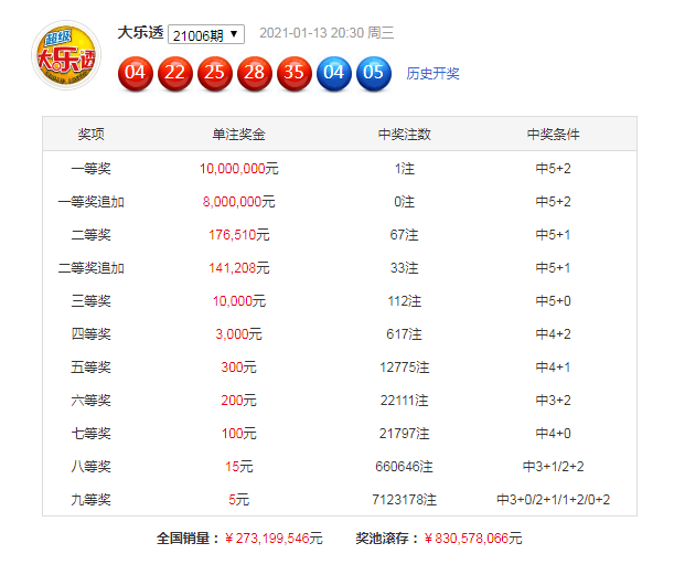 新澳資料免費(fèi)長(zhǎng)期公開(kāi)064期 17-19-25-29-31-45Z：13,新澳資料免費(fèi)長(zhǎng)期公開(kāi)第064期，揭秘?cái)?shù)字背后的故事與機(jī)遇