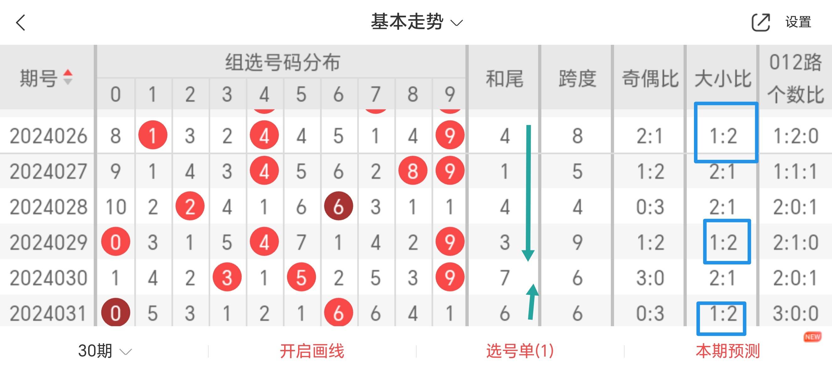 三期必出一期澳門彩119期 03-09-31-40-47-49Z：33,三期必出一期澳門彩119期，深度解析與預測策略（附號碼推薦 03-09-31-40-47-49Z，33）