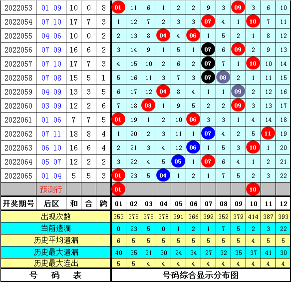 2025年全年資料免費大全優勢021期 06-12-14-28-34-39Y：44,探索未來，2025年全年資料免費大全的優勢與展望