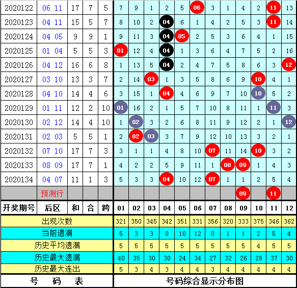 管家婆一碼一肖資料免費大全043期 05-09-10-25-33-39W：10,管家婆一碼一肖資料免費大全解析，探索第043期的奧秘與策略（附W，10重點提示）