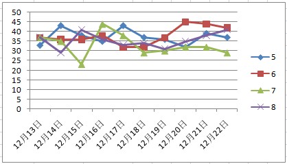 澳門(mén)天天彩資料免費(fèi)大全新版105期 03-12-38-40-42-47K：38,澳門(mén)天天彩資料免費(fèi)大全新版與犯罪問(wèn)題