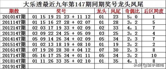 944CC天天彩資料011期 10-18-23-29-32-45V：03,探索944CC天天彩第011期，解密數(shù)字背后的秘密與策略分析