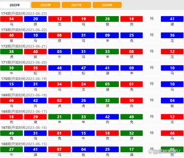 澳門六開獎最新開獎結果2025年028期 48-21-15-30-13-07T：35,澳門六開獎最新開獎結果分析，2025年028期開獎結果揭曉